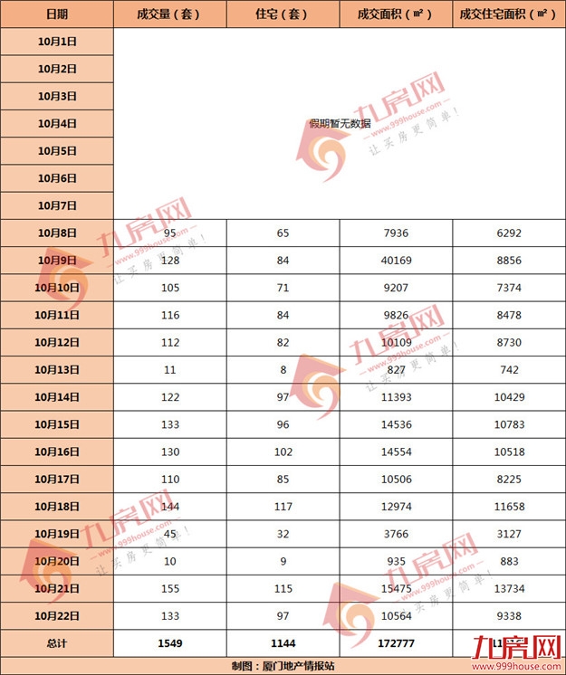 厦门房产,厦门房地产,厦门新房,九房网,厦门房产