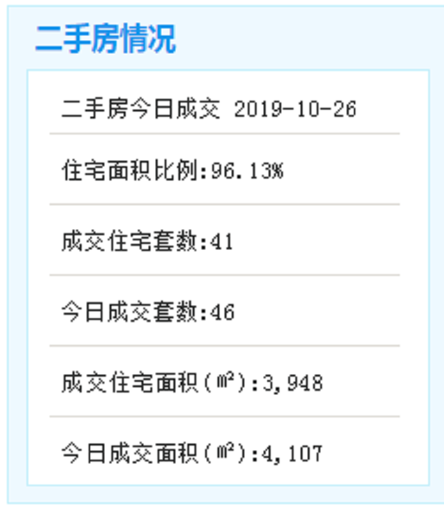 10月26日厦门二手住宅成交41套——九房网