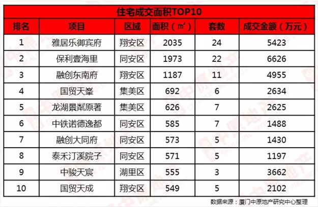 上周新房统计：成交均价34764元/㎡，行情低迷——九房网