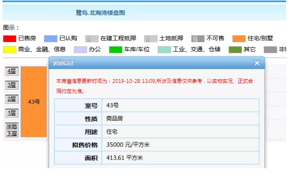 厦门“隐藏库存”大起底！最低4960元/㎡！一二手最高价差8.45万/㎡！——九房网
