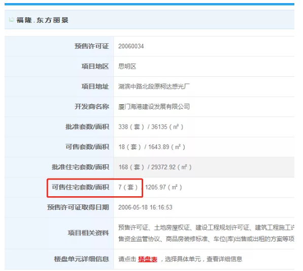 厦门“隐藏库存”大起底！最低4960元/㎡！一二手最高价差8.45万/㎡！——九房网