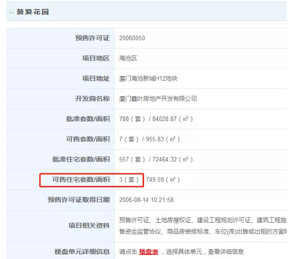 厦门“隐藏库存”大起底！最低4960元/㎡！一二手最高价差8.45万/㎡！——九房网