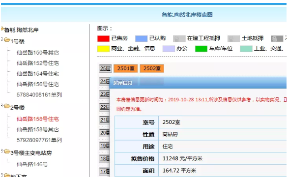 厦门“隐藏库存”大起底！最低4960元/㎡！一二手最高价差8.45万/㎡！——九房网
