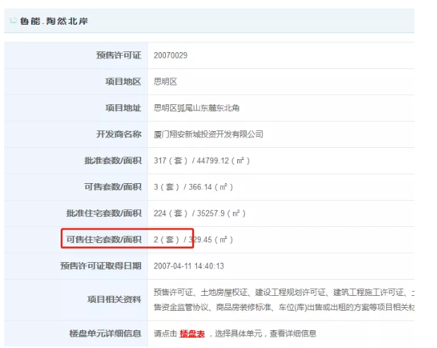 厦门“隐藏库存”大起底！最低4960元/㎡！一二手最高价差8.45万/㎡！——九房网