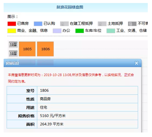 厦门“隐藏库存”大起底！最低4960元/㎡！一二手最高价差8.45万/㎡！——九房网