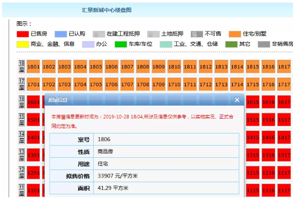 厦门“隐藏库存”大起底！最低4960元/㎡！一二手最高价差8.45万/㎡！——九房网