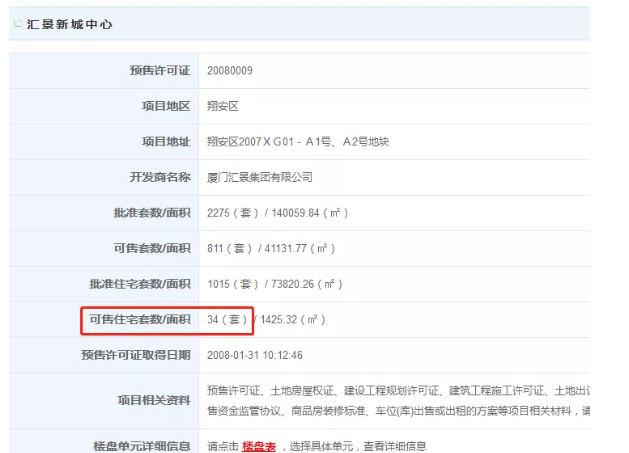 厦门“隐藏库存”大起底！最低4960元/㎡！一二手最高价差8.45万/㎡！——九房网