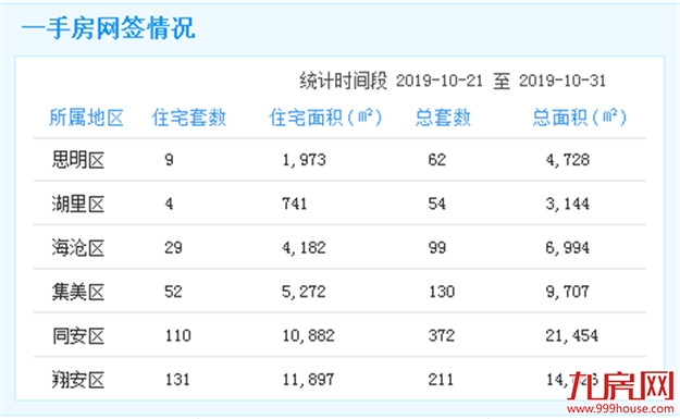 厦门房产,厦门房地产,厦门新房,九房网,厦门房产