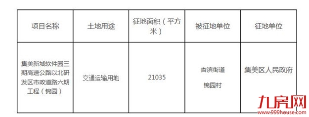 海沧新阳详细规划出炉！人口规模19万，人口规模19万!——九房网