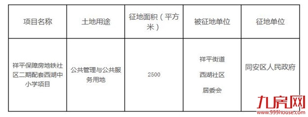 海沧新阳详细规划出炉！人口规模19万，人口规模19万!——九房网