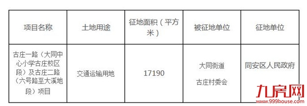 海沧新阳详细规划出炉！人口规模19万，人口规模19万!——九房网