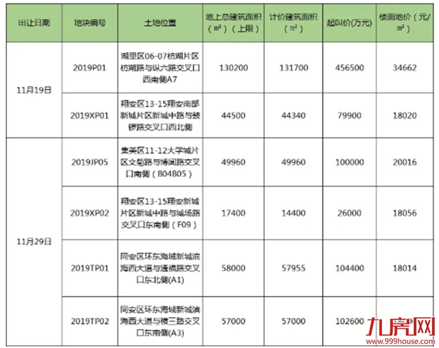 两个大消息，楼市“凉”不了！风向突变，厦门终于出手了…——九房网