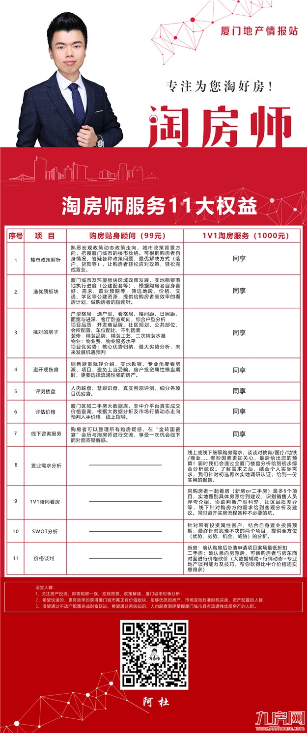 全程一对一，教你实力避坑！！——九房网