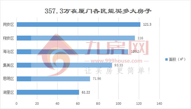 厦门房产,厦门房地产,厦门新房,九房网,厦门房产