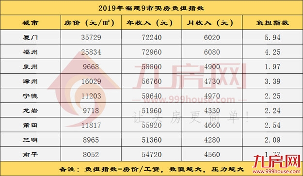 厦门房产,厦门房地产,厦门新房,九房网,厦门房产