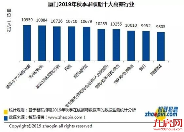 厦门房产,厦门房地产,厦门新房,九房网,厦门房产