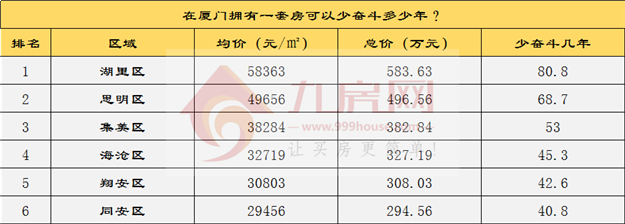 厦门房产,厦门房地产,厦门新房,九房网,厦门房产