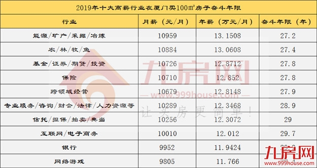 厦门房产,厦门房地产,厦门新房,九房网,厦门房产