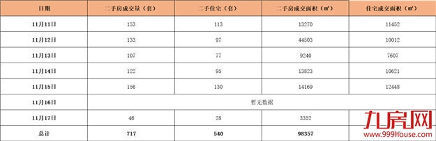 重磅！昨日翔安大桥展开全面施工！计划工期三年——九房网