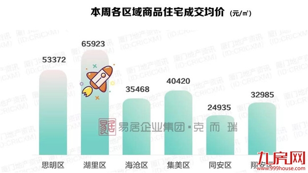 厦门房产,厦门房地产,厦门新房,九房网,厦门房产