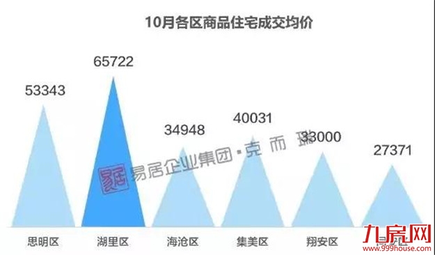 10年涨幅341%！房价跑赢印钞机！下个10年，你还信吗？——九房网
