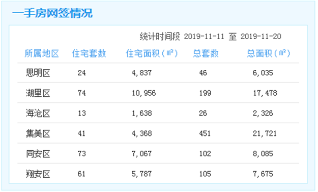 厦门房产,厦门房地产,厦门新房,九房网,厦门房产
