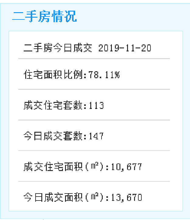 总用地面积4.8万㎡！地铁2号线高林停车场上方将建公园！绿地率71.8%！——九房网