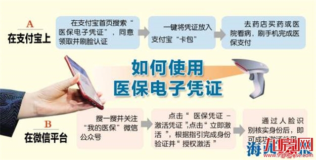 医保电子凭证24日起上线 福建等七省市率先开通——九房网
