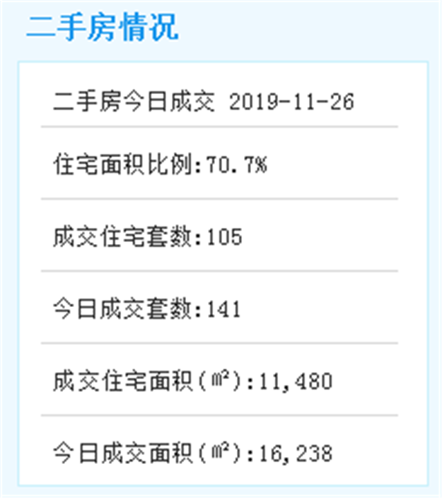 最低2.5万/㎡！最高3.68万/㎡！椿山庄19套住宅预售获批——九房网