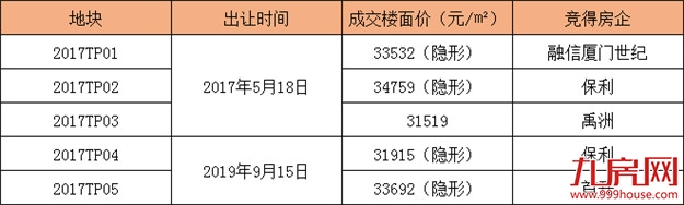 厦门房产,厦门房地产,厦门新房,九房网,厦门房产