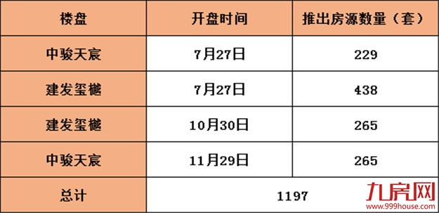 地价创新高!枋湖业主“坐地起价”?真相是......——九房网 地价创新高!枋湖业主“坐地起价”?真相是......——九房网