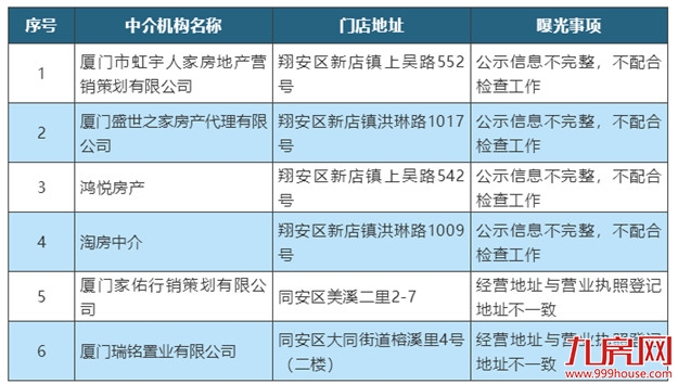 重拳整治！这11家住房租赁中介机构被通报，其中5家停止营业——九房网