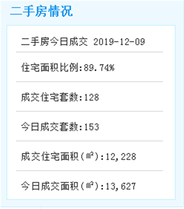 2413套！新店保障房地铁社区二期全面封顶！明年底竣工交房！——九房网