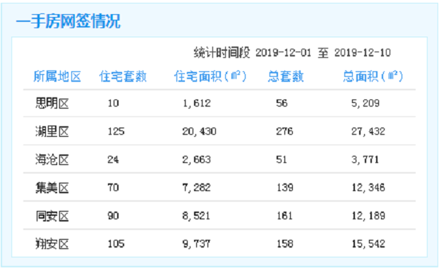 厦门房产,厦门房地产,厦门新房,九房网,厦门房产