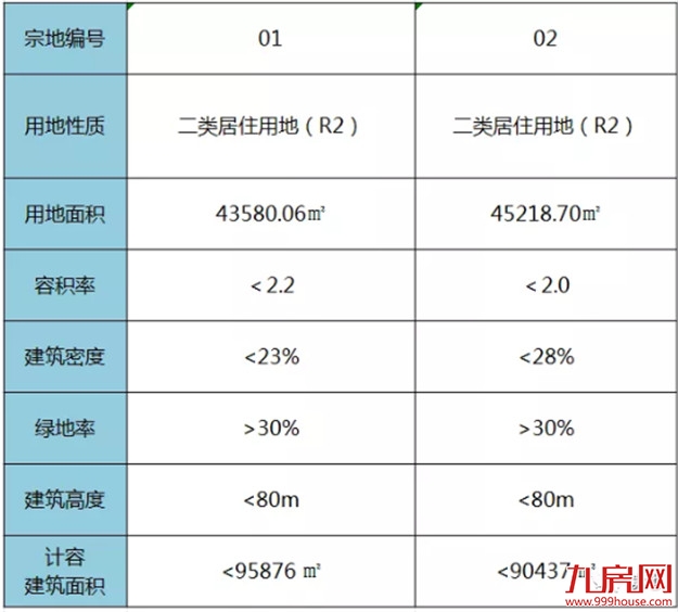 突发！两个大消息！关乎地铁、土拍！直接影响买房人！——九房网