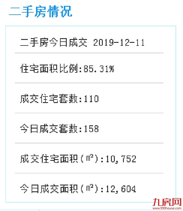 滨海西大道拟启动新一轮提升改造 规划方案出炉!——九房网