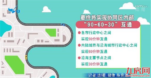 加快闽西南协同发展区建设 厦门将重点推进20大交通基础设施项目!——九房网