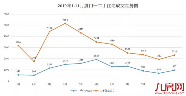 厦门房产,厦门房地产,厦门新房,九房网,厦门房产