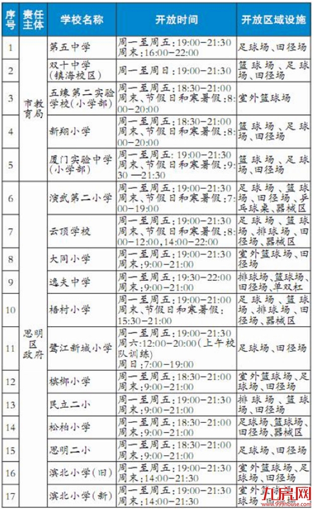 厦门50个校园体育场今起对外开放 刷脸就能入校锻炼——九房网