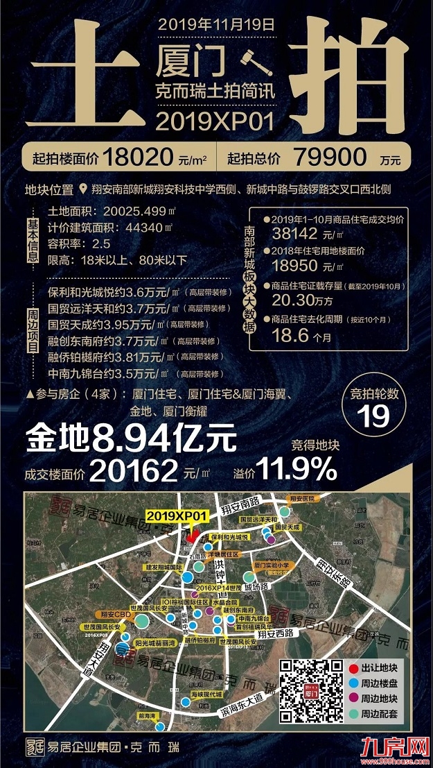 翔安金地2019XP01地块报建，拟建3栋高层、3栋多层——九房网