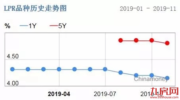 相似度100%！翘尾行情坐实？ 明年厦门楼市“小阳春”稳了？——九房网