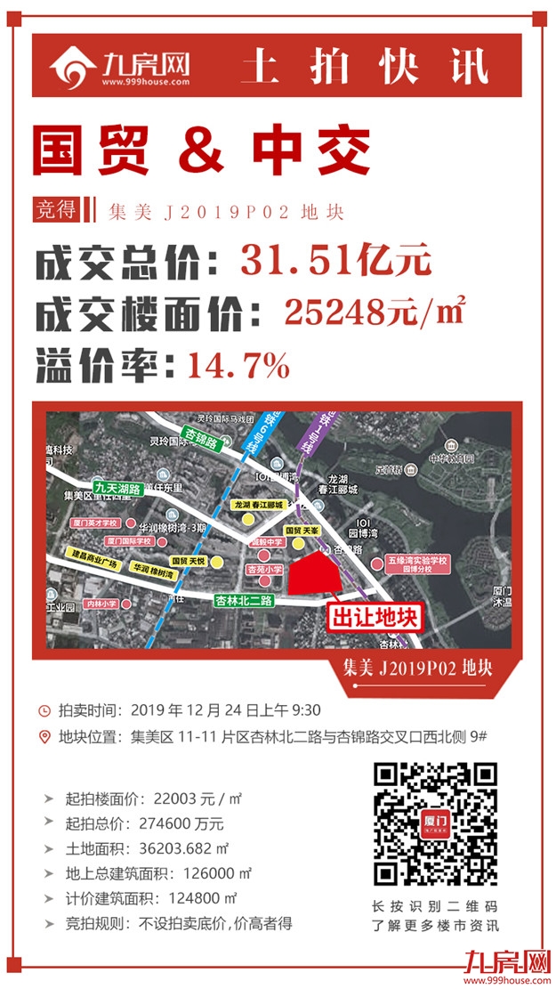 快讯！楼面价25248元/㎡！国贸&中交竞得集美J2019P02地块地块——九房网