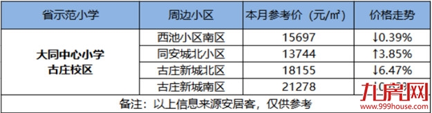 最高14万/㎡！厦门14大省优学区房涨跌幅来了！房价还坚挺吗？——九房网