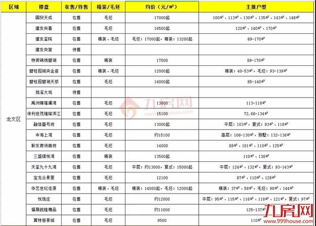 厦门房产,厦门房地产,厦门新房,九房网,厦门房产