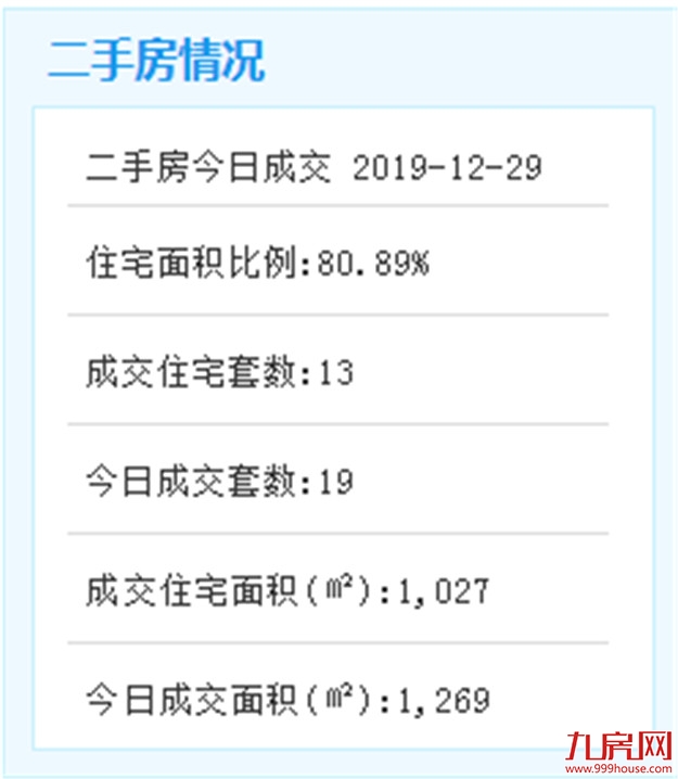 12月29日厦门二手住宅成交49套——九房网