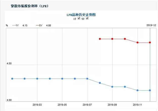 回顾2019 | 最全厦门楼市政策盘点！——九房网