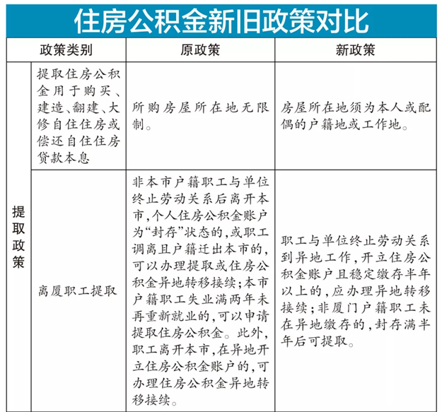 回顾2019 | 最全厦门楼市政策盘点！——九房网