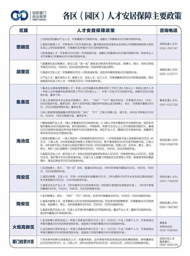 回顾2019 | 最全厦门楼市政策盘点！——九房网