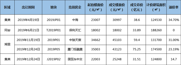 厦门房产,厦门房地产,厦门新房,九房网,厦门房产 厦门房产,厦门房地产,厦门新房,九房网,厦门房产