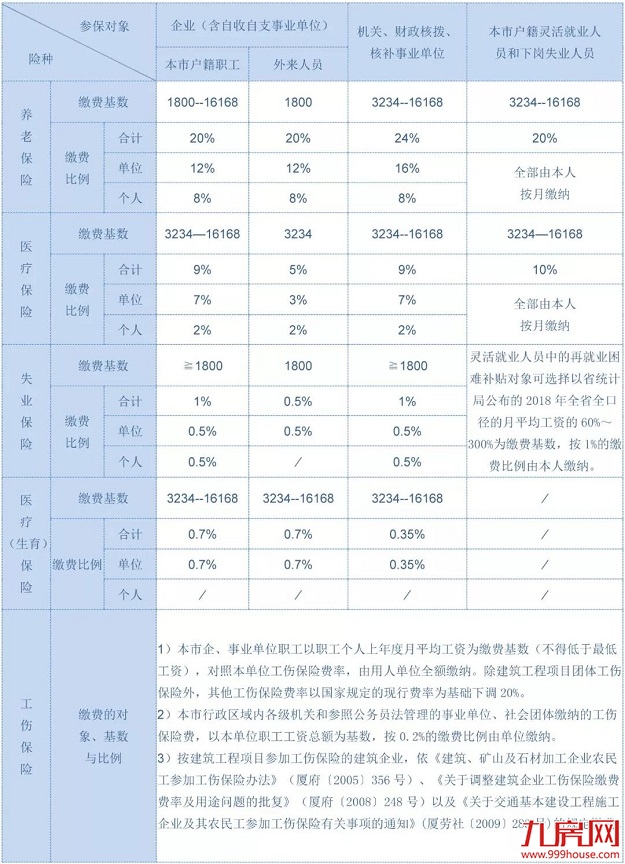80km/h！厦门再添一条快速通道，有望春节前通车，地点就在……——九房网